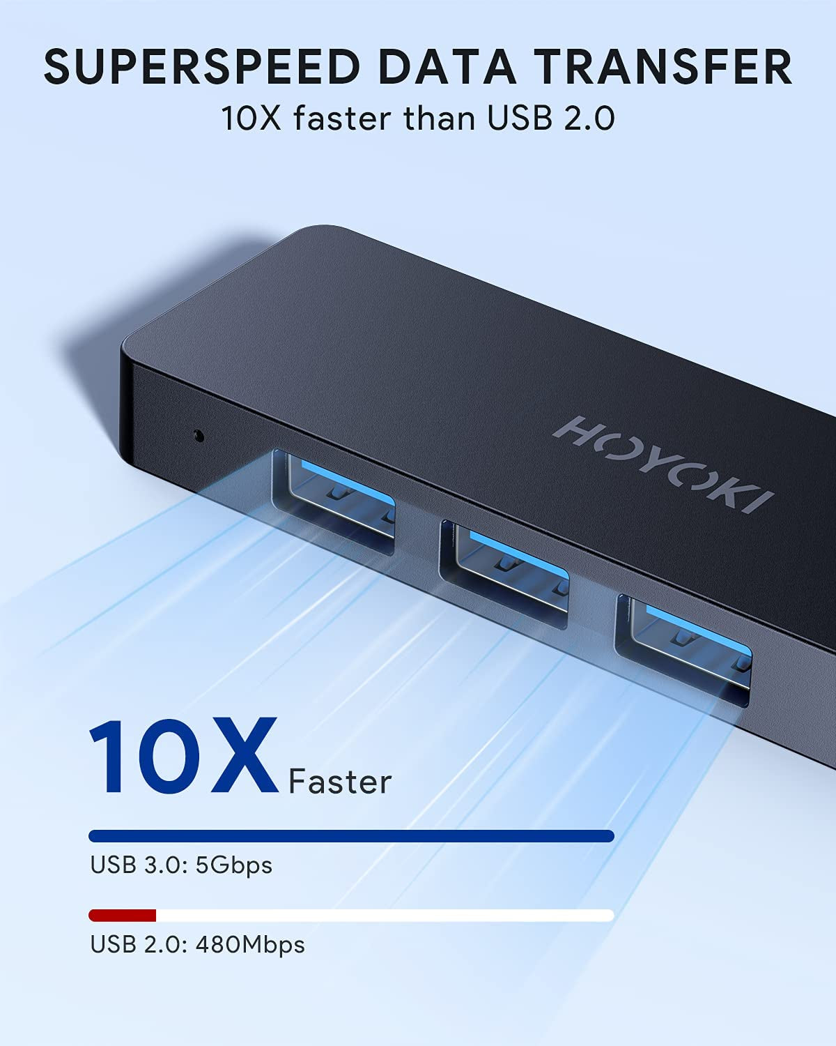 4 Port USB Hub 3.0, Powered USB 3.0 Hub Ultra Slim USB Splitter 5Gbps for Laptop, PC, Macbook, Dell, Surface Pro, XPS, Notebook PC, USB Flash Drives, Mobile HDD, Printer, Camera and More